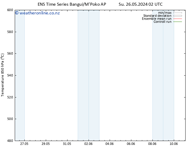 Height 500 hPa GEFS TS Th 30.05.2024 14 UTC