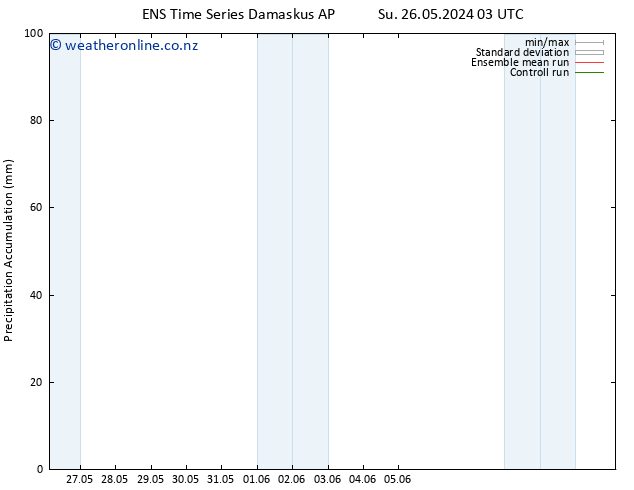 Precipitation accum. GEFS TS Th 30.05.2024 03 UTC