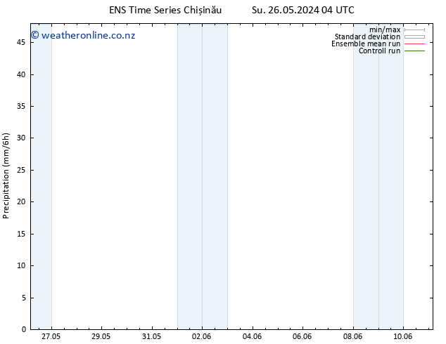 Precipitation GEFS TS Su 26.05.2024 10 UTC