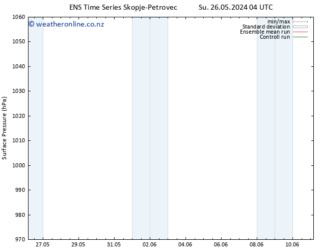 Surface pressure GEFS TS We 29.05.2024 04 UTC