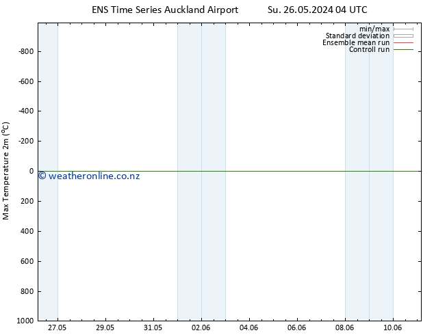 Temperature High (2m) GEFS TS Th 30.05.2024 10 UTC