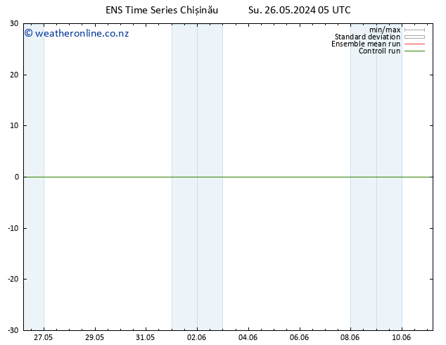 Height 500 hPa GEFS TS Tu 11.06.2024 05 UTC