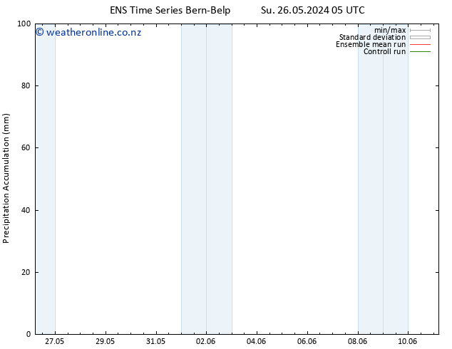 Precipitation accum. GEFS TS Tu 28.05.2024 05 UTC