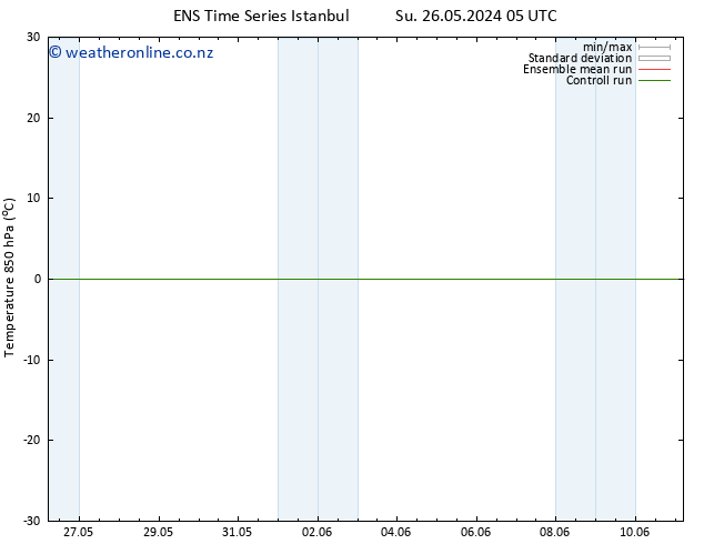 Temp. 850 hPa GEFS TS Mo 03.06.2024 17 UTC