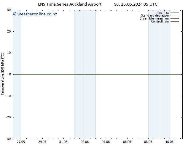 Temp. 850 hPa GEFS TS Mo 10.06.2024 17 UTC