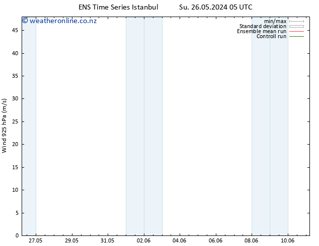 Wind 925 hPa GEFS TS Mo 27.05.2024 17 UTC