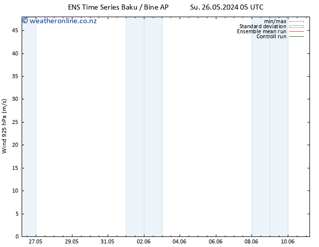 Wind 925 hPa GEFS TS Tu 28.05.2024 11 UTC