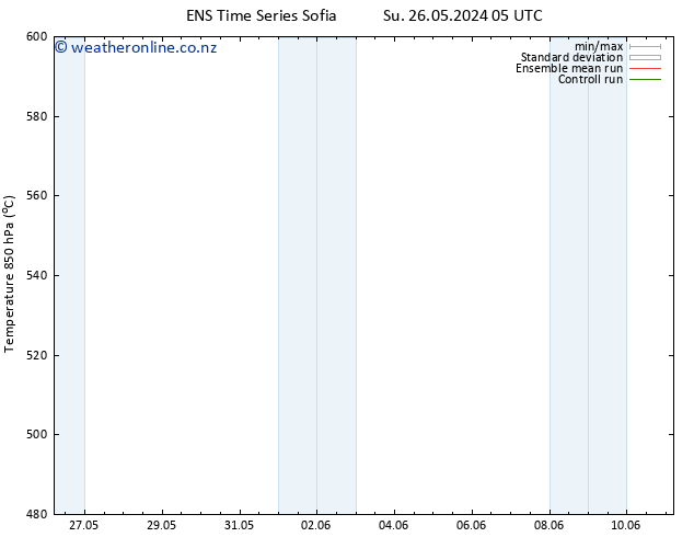 Height 500 hPa GEFS TS Mo 27.05.2024 05 UTC