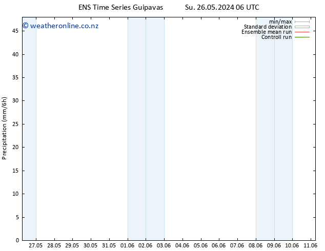 Precipitation GEFS TS Fr 31.05.2024 06 UTC