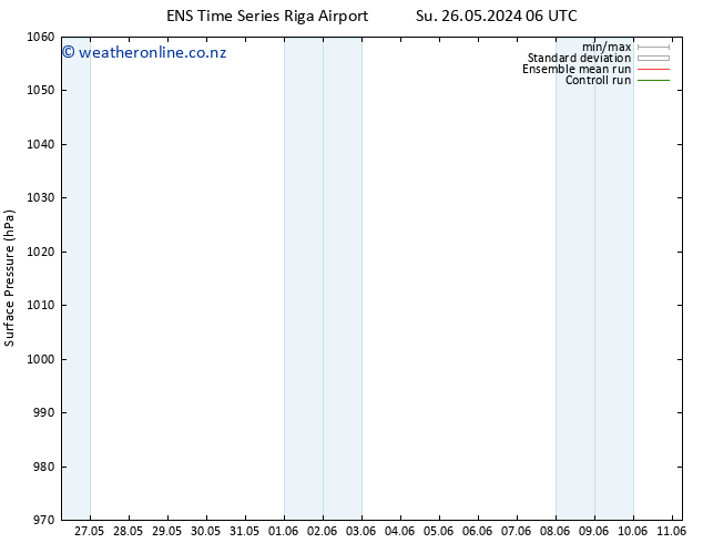 Surface pressure GEFS TS Su 02.06.2024 12 UTC