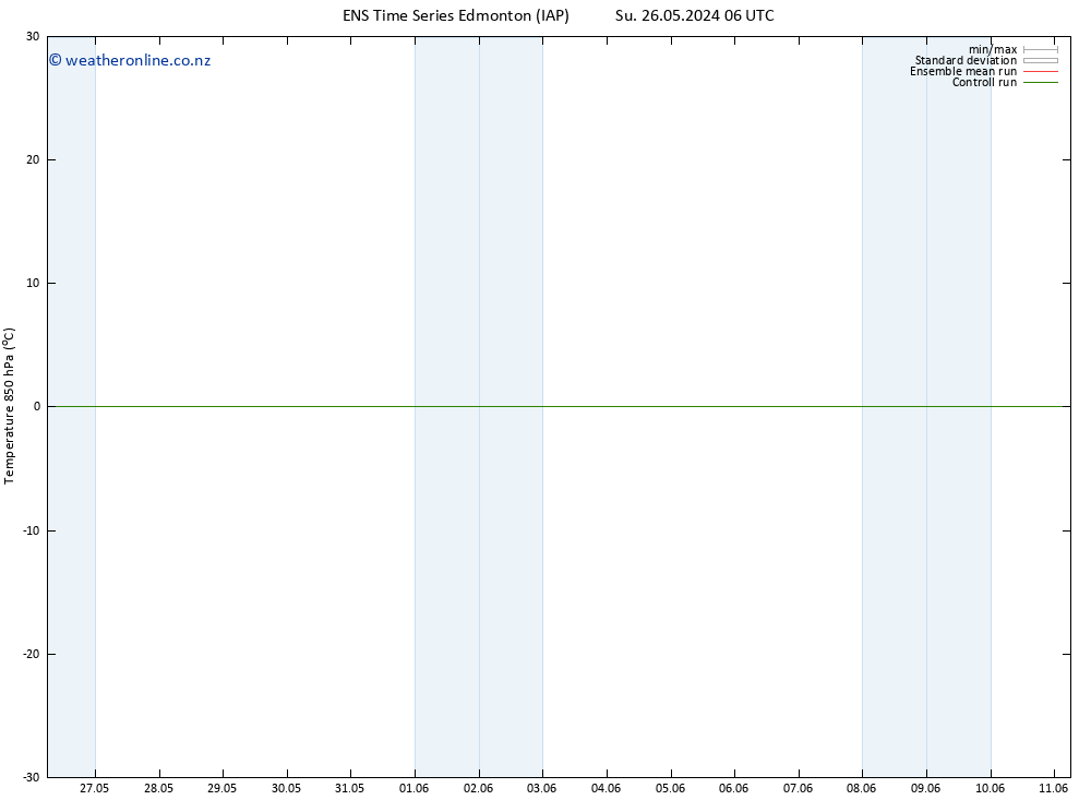 Temp. 850 hPa GEFS TS Tu 04.06.2024 06 UTC