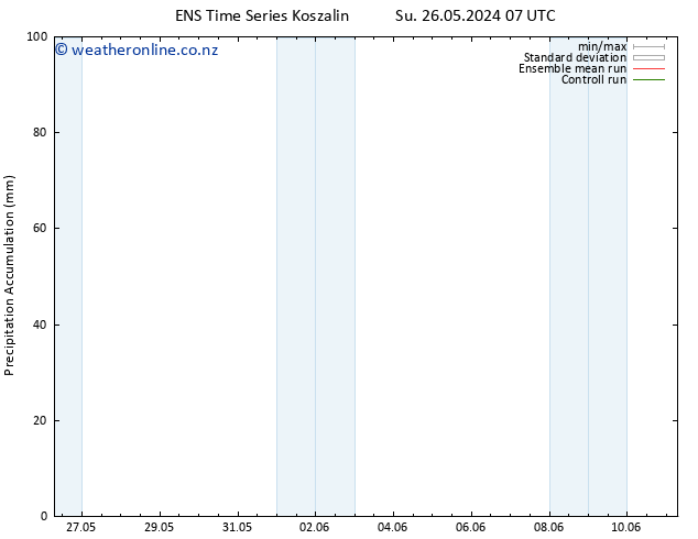 Precipitation accum. GEFS TS Tu 28.05.2024 13 UTC