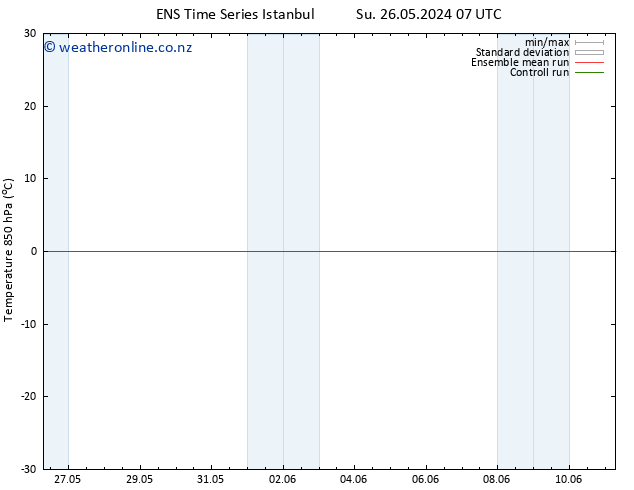 Temp. 850 hPa GEFS TS Mo 27.05.2024 01 UTC