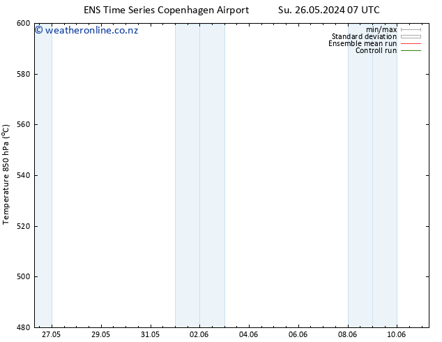 Height 500 hPa GEFS TS Mo 27.05.2024 07 UTC