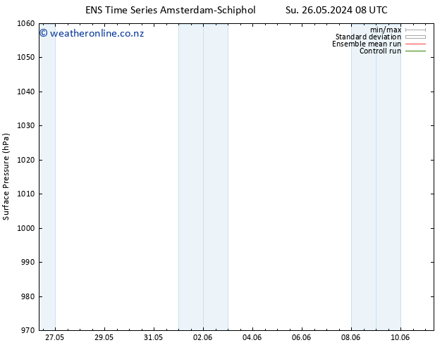 Surface pressure GEFS TS Su 26.05.2024 14 UTC