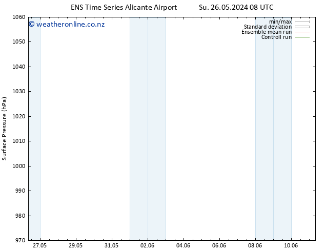 Surface pressure GEFS TS Su 02.06.2024 14 UTC