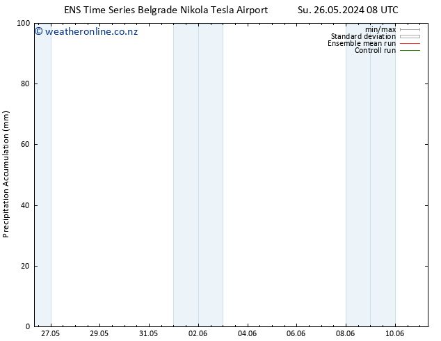 Precipitation accum. GEFS TS We 29.05.2024 08 UTC