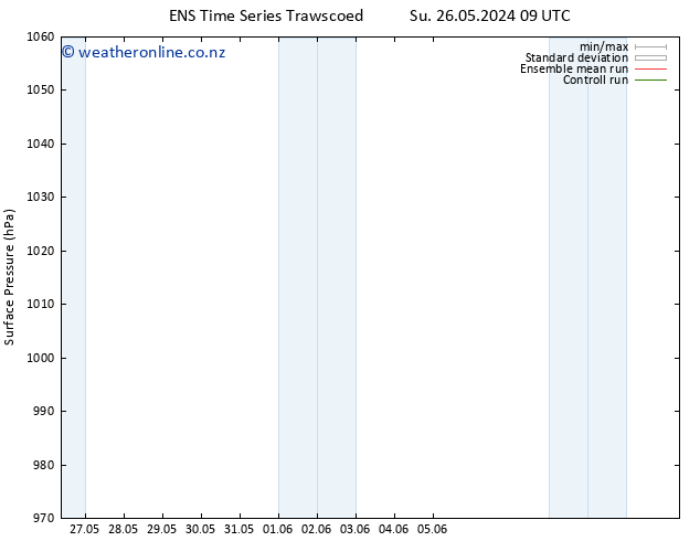 Surface pressure GEFS TS Mo 27.05.2024 09 UTC