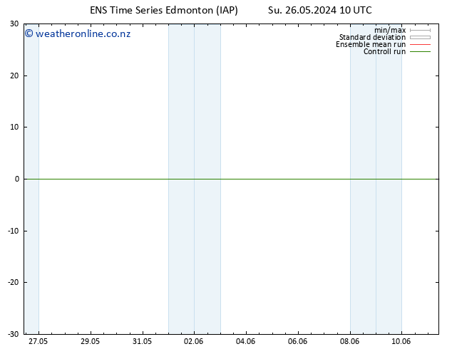 Surface pressure GEFS TS Fr 31.05.2024 16 UTC