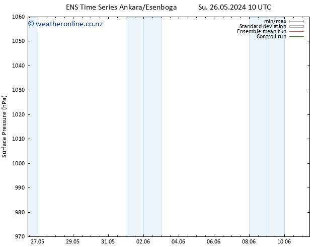 Surface pressure GEFS TS Mo 27.05.2024 10 UTC