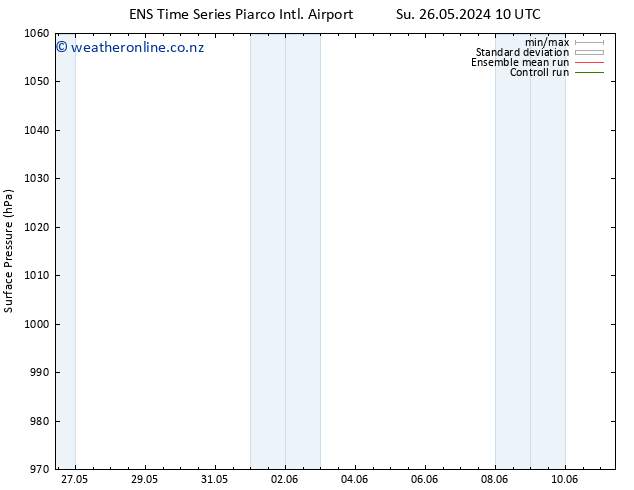 Surface pressure GEFS TS We 29.05.2024 04 UTC