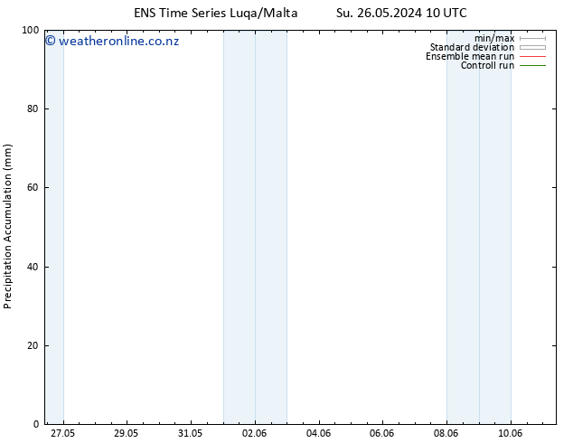 Precipitation accum. GEFS TS Su 26.05.2024 16 UTC