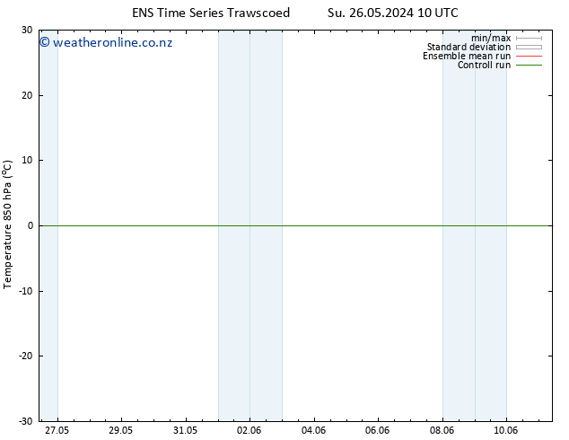 Temp. 850 hPa GEFS TS Su 26.05.2024 10 UTC