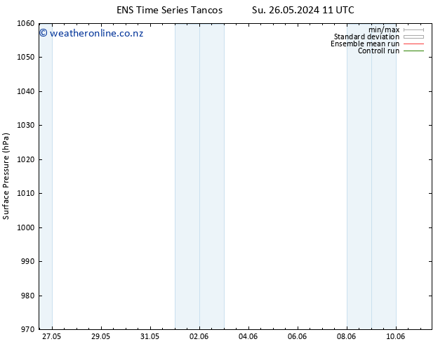 Surface pressure GEFS TS Mo 27.05.2024 11 UTC