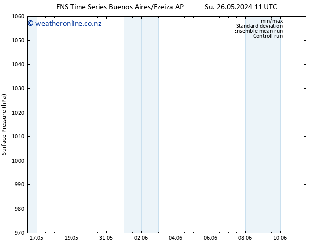 Surface pressure GEFS TS We 29.05.2024 05 UTC