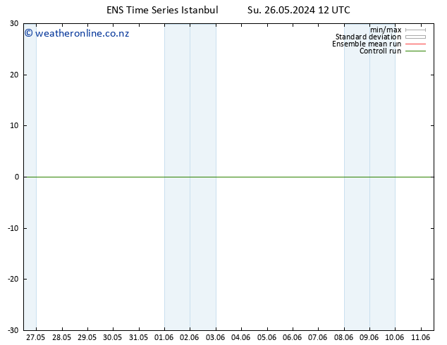 Height 500 hPa GEFS TS Su 26.05.2024 12 UTC