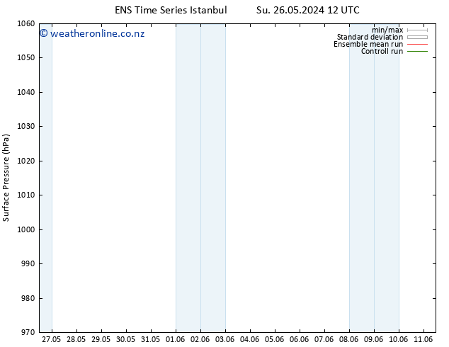 Surface pressure GEFS TS Tu 28.05.2024 12 UTC