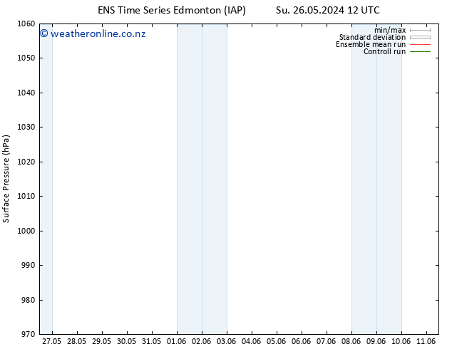 Surface pressure GEFS TS We 29.05.2024 06 UTC