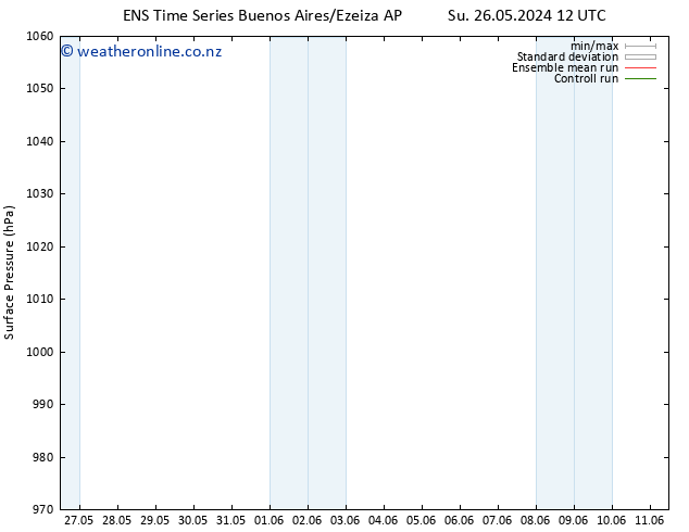 Surface pressure GEFS TS Tu 28.05.2024 12 UTC