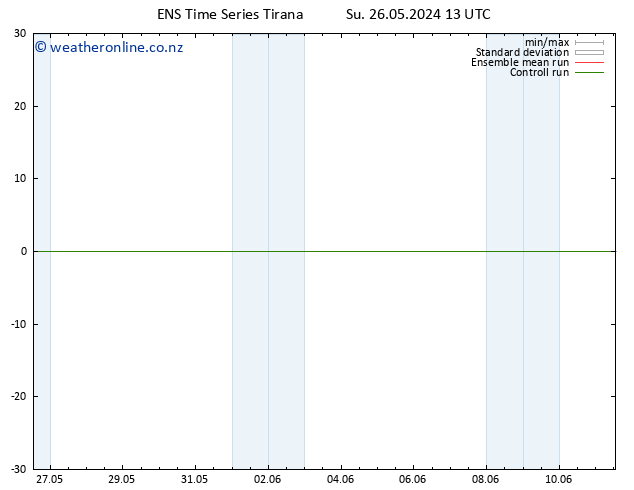 Height 500 hPa GEFS TS Su 26.05.2024 13 UTC