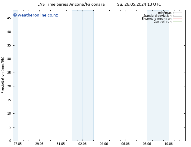 Precipitation GEFS TS Tu 11.06.2024 13 UTC