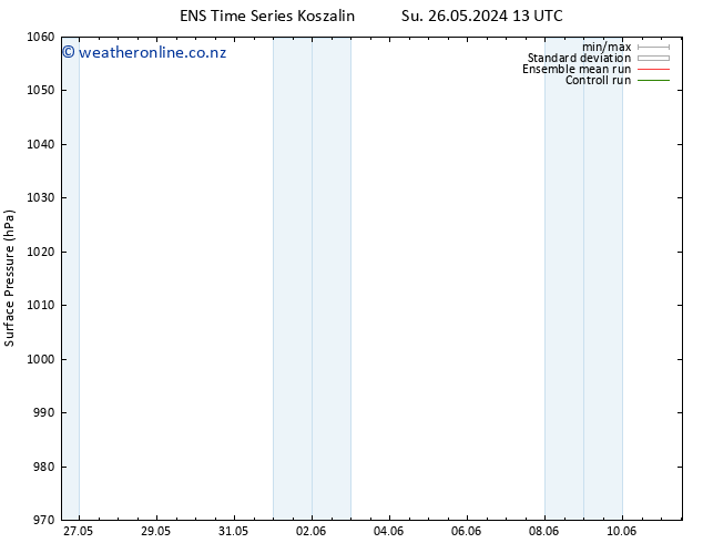 Surface pressure GEFS TS Tu 28.05.2024 01 UTC