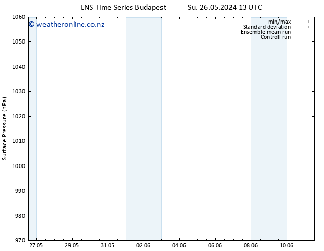 Surface pressure GEFS TS Su 09.06.2024 13 UTC