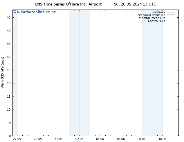 Wind 925 hPa GEFS TS Fr 31.05.2024 19 UTC