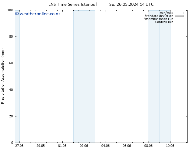 Precipitation accum. GEFS TS Fr 31.05.2024 02 UTC