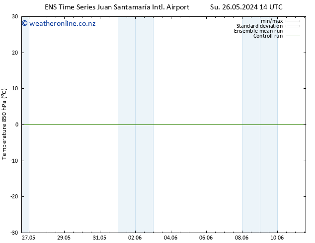 Temp. 850 hPa GEFS TS Tu 04.06.2024 02 UTC