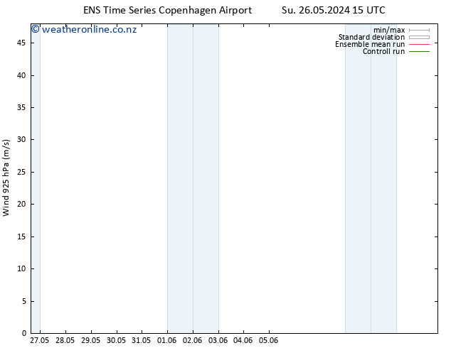 Wind 925 hPa GEFS TS Mo 27.05.2024 03 UTC