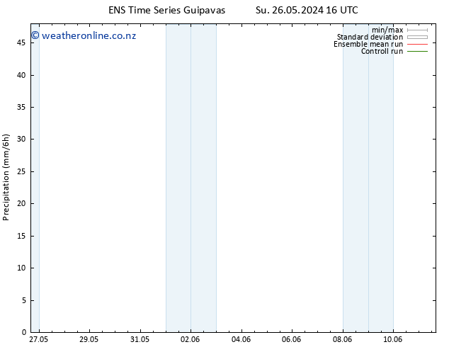 Precipitation GEFS TS We 05.06.2024 16 UTC