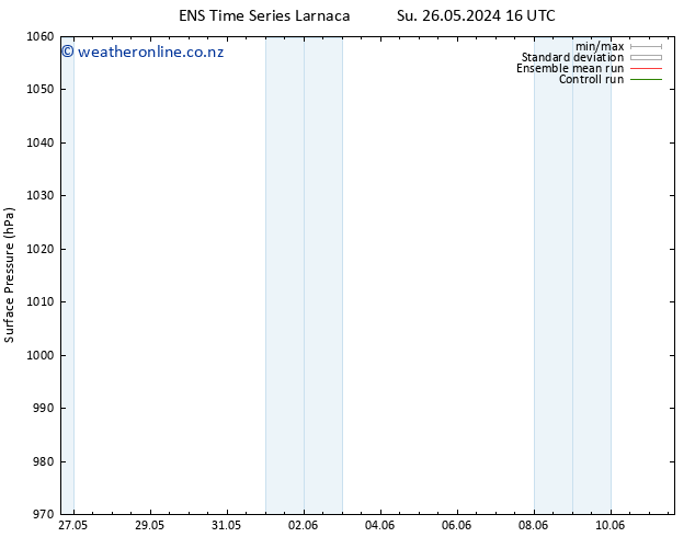Surface pressure GEFS TS Th 30.05.2024 22 UTC