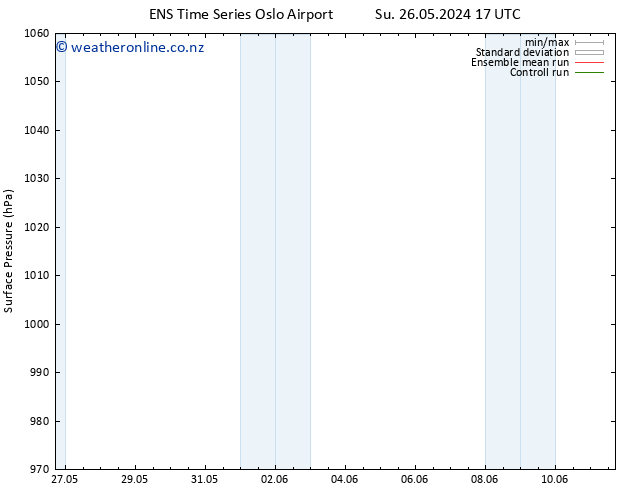 Surface pressure GEFS TS Mo 27.05.2024 17 UTC