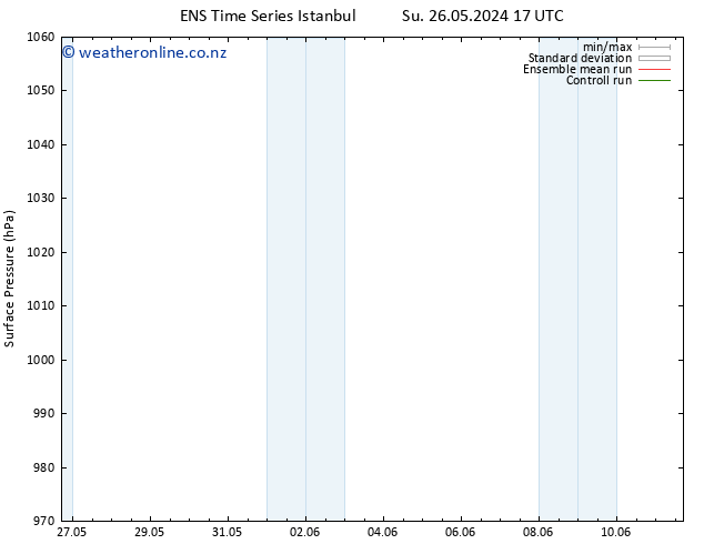 Surface pressure GEFS TS Mo 27.05.2024 17 UTC