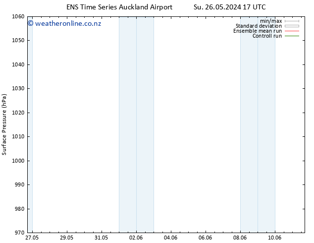 Surface pressure GEFS TS Su 02.06.2024 11 UTC