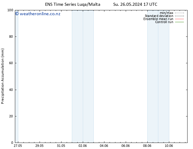 Precipitation accum. GEFS TS Th 30.05.2024 23 UTC