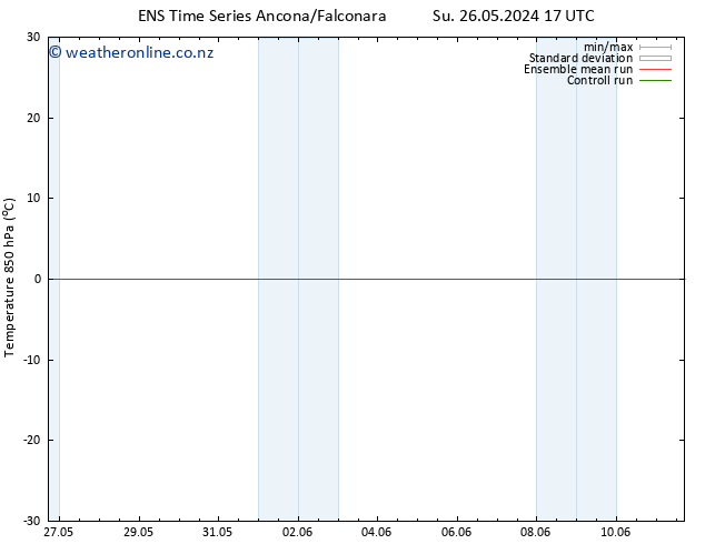 Temp. 850 hPa GEFS TS We 05.06.2024 17 UTC