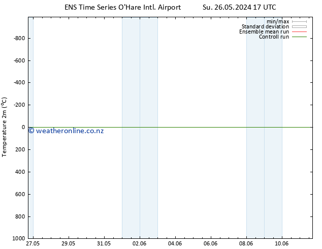 Temperature (2m) GEFS TS Fr 31.05.2024 23 UTC