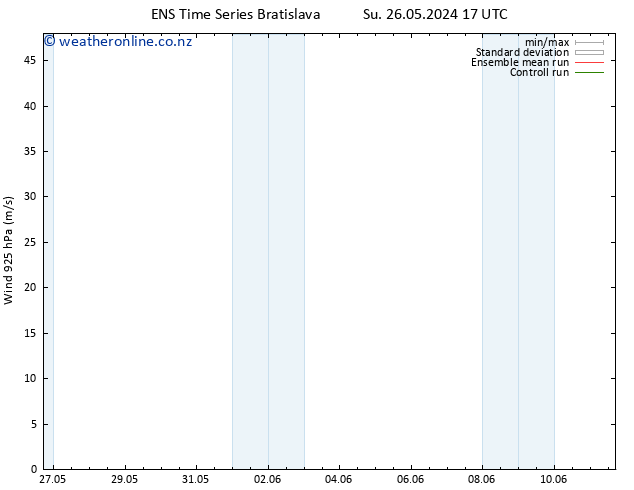 Wind 925 hPa GEFS TS Fr 07.06.2024 23 UTC